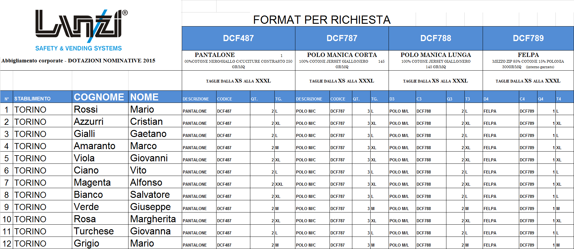 Pacchi nominativi DPI
